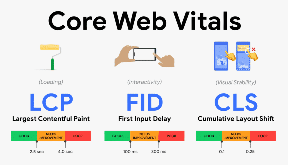 Core-Web-Vitals