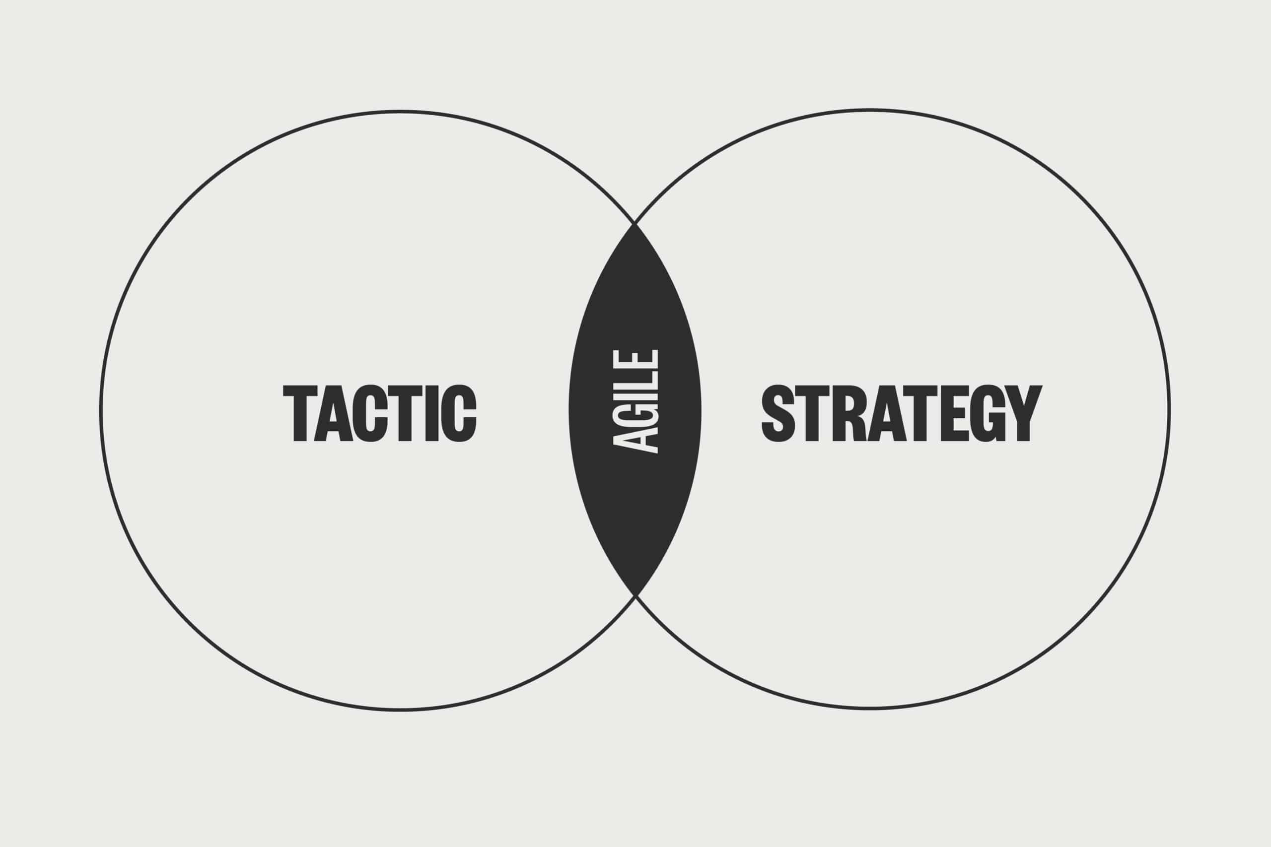 Kết hợp giữa chiến thuật và chiến lược sẽ giúp bạn đẩy nhanh hiệu quả SEO Website