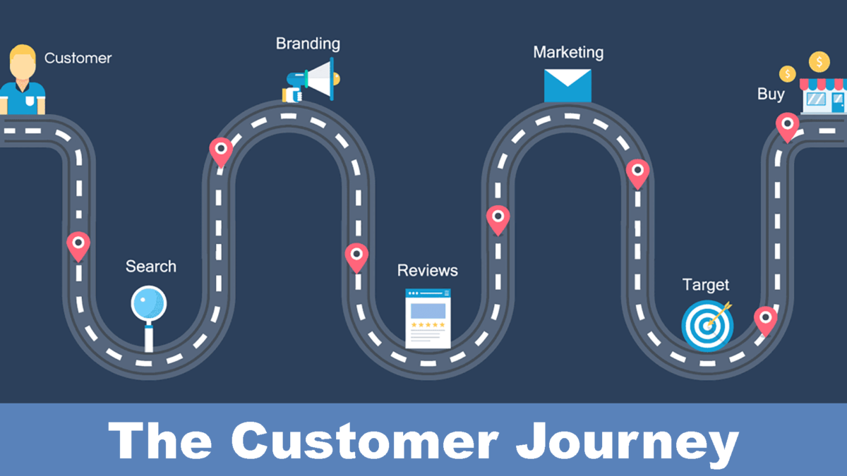 Hanh Trinh Co Ban Cua Khach Hang - So Sánh Quảng Cáo Facebook Và Google The Customer Journey - Hành Trình Khách Hàng