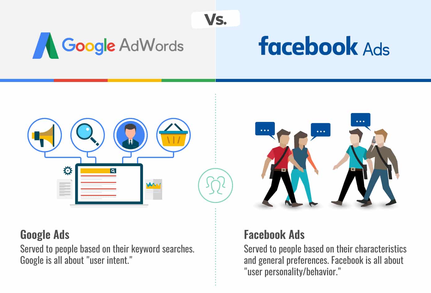 Nền tảng quảng cáo nào sẽ mang lại hiệu quả Google Ads hay Facebook Ads