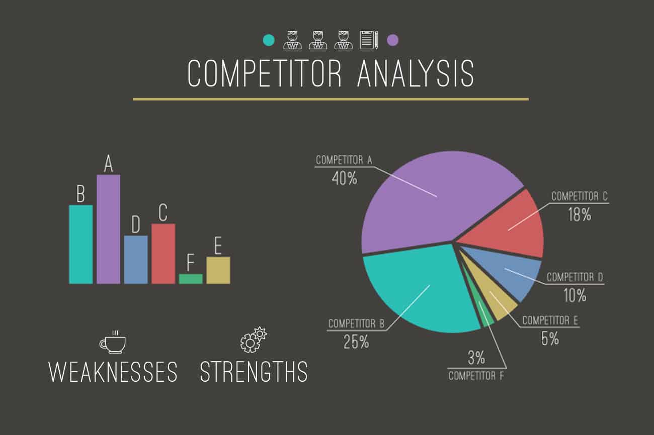 Phân tích chi tiết về ngành hàng và các đối thủ cạnh tranh của bạn