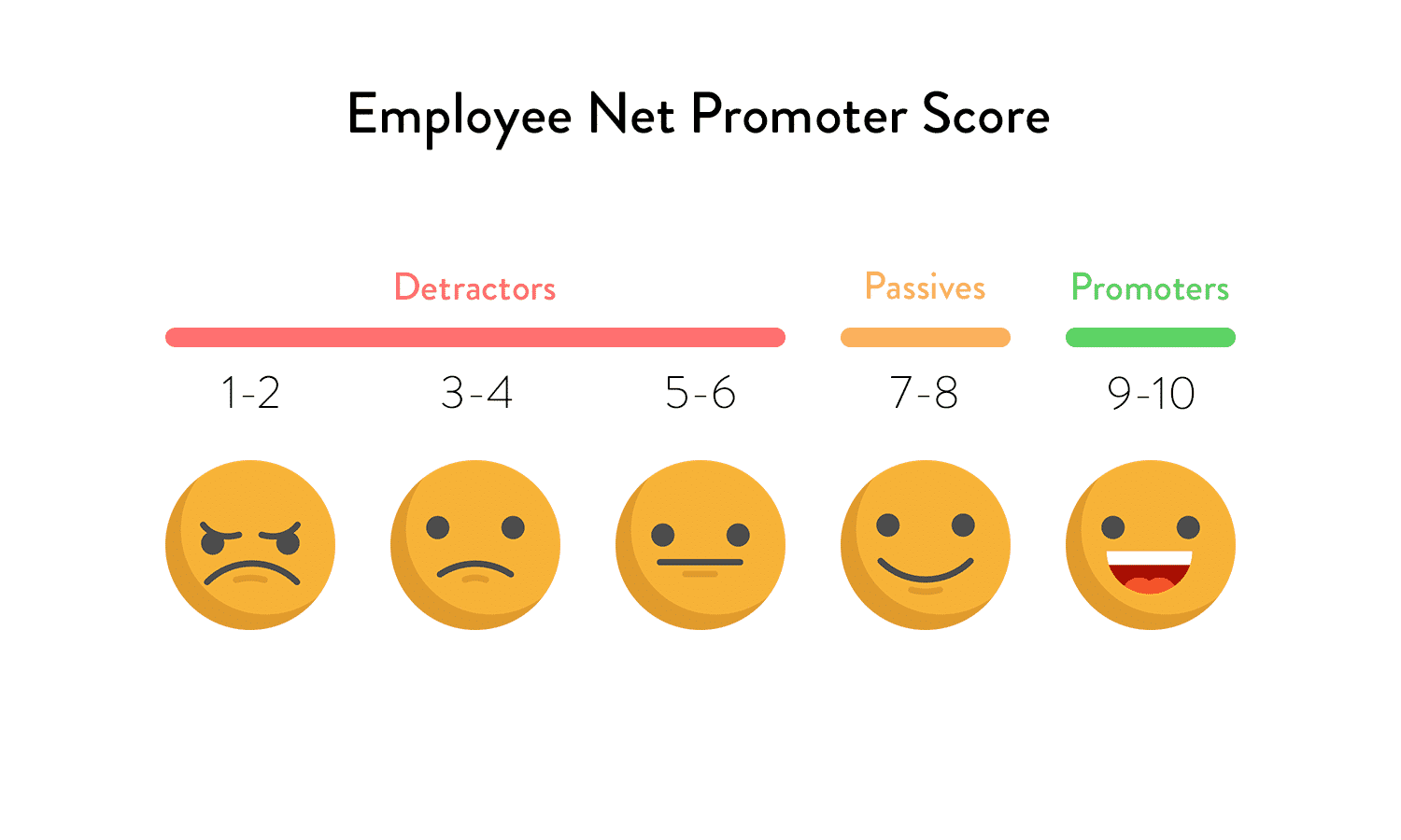 eNPS đo chỉ số hài lòng của nhân viên với doanh nghiệp