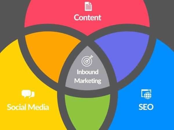 Thuat Ngu Trong Cac Chien Dich Inbound Marketing