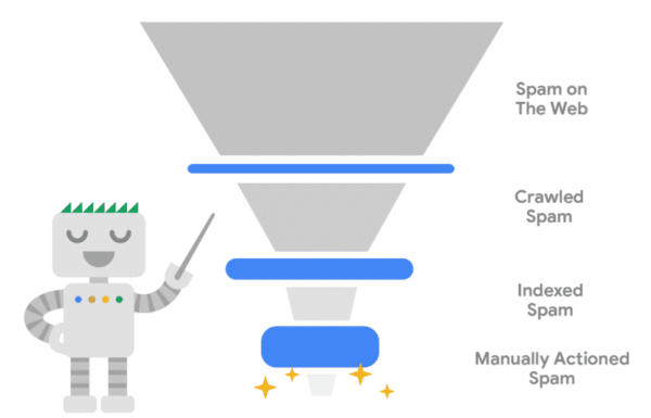 Google Webspam Report