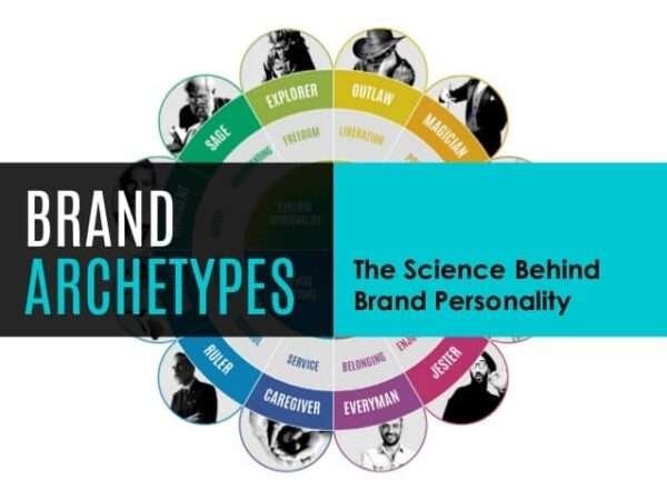 Brand Archetypes The Science Behind Brand Personality 1 638