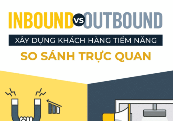 Inbound Vs Outbound