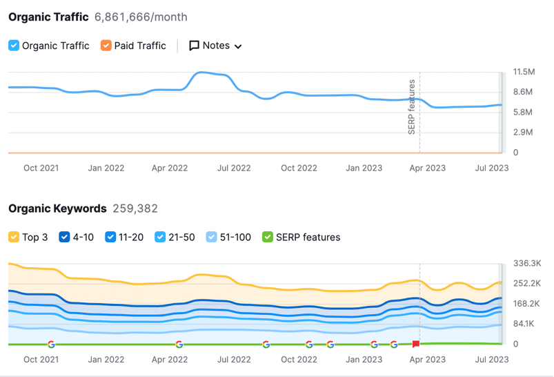 Traffic Web