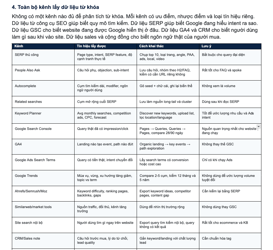 Cac Nguon Phan Tich Tu Khoa 1 - Phân Tích Từ Khóa Seo: Cách Chọn Đúng Từ Khóa, Đúng Intent, Đúng Url Để Ra Lead Các Nguồn Phân Tích Từ Khóa - Tài Liệu Nội Bộ Của Vlink Asia
