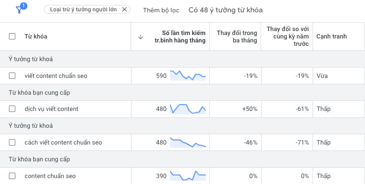 Tu Khoa Bai Viet Chuan Seo