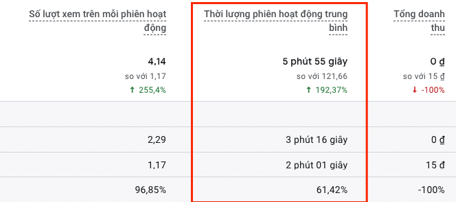 Bounce Rate - Trải Nghiệm Người Dùng (Ux): Cốt Lõi Để Website Thành Công Bounce Rate
