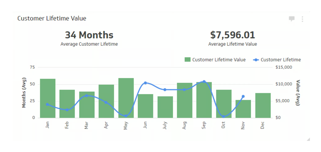 Customer Lifetime Value Clv Chart - Customer Lifetime Value: 5 Chiến Lược Tối Ưu Hiệu Quả Customer Lifetime Value (Clv) Chart