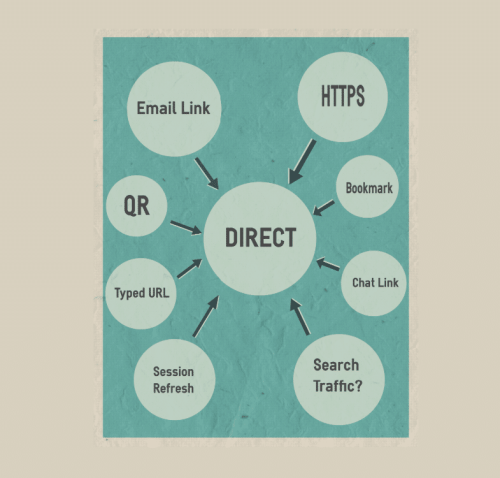 Direct Traffic Network Traffic: Khái Niệm, Vai Trò Và Chiến Lược Tối Ưu Hiệu Quả #1