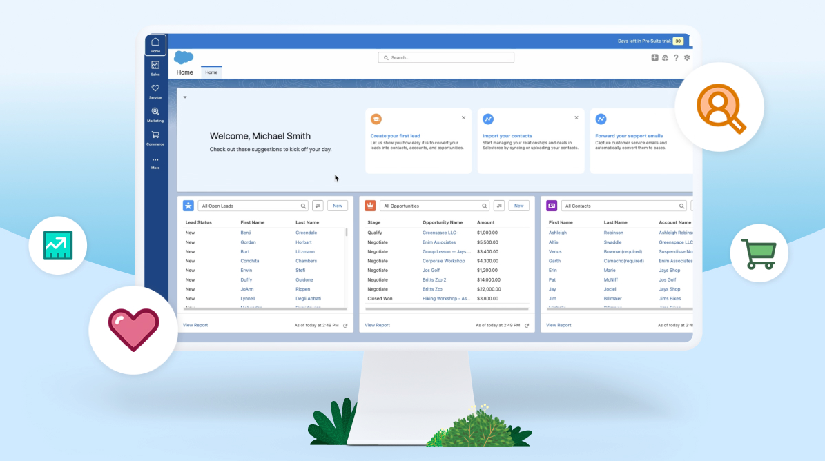Mo Hinh Saas Salesforce - Mô Hình Kinh Doanh: 40+ Mô Hình Dễ Thành Công Cho Người Khởi Nghiệp Mo Hinh Saas Salesforce