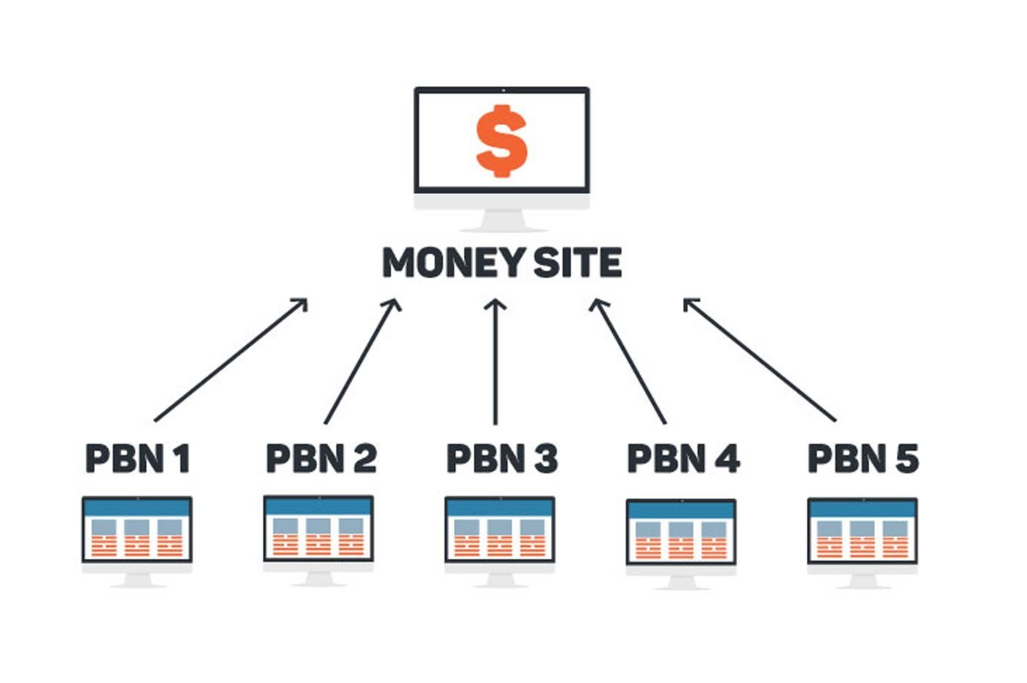 Pbn Private Blog Network - Seo Mũ Đen: Chiến Lược Nguy Hiểm Và Lựa Chọn Thay Thế #1 Pbn (Private Blog Network)