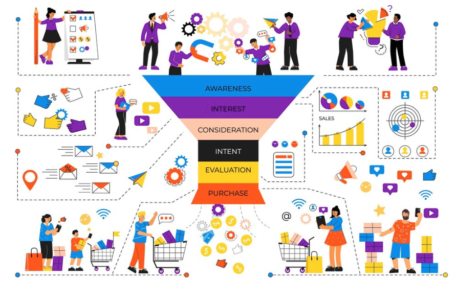 Transactional Intent - Transactional Intent: Bí Quyết Tăng Chuyển Đổi Và Doanh Thu Transactional Intent