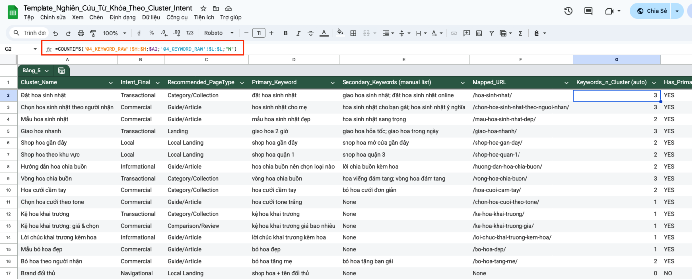 Ảnh Chụp Google Sheet: 05_Clusters Tổng Hợp Theo Cluster Với Intent Cuối, Page Type Đề Xuất, Primary Keyword Và Số Keyword Trong Cụm