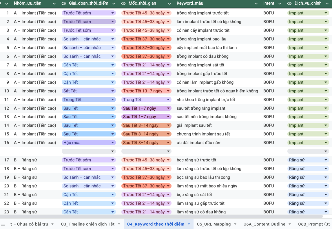 Seo Marketing Mua Tet Cho Nha Khoa 12 - Template Seo Marketing Mùa Tết Cho Nha Khoa 2026 – Triển Khai 45 Ngày Ra Lead Seo Marketing Mùa Tết Cho Nha Khoa 12