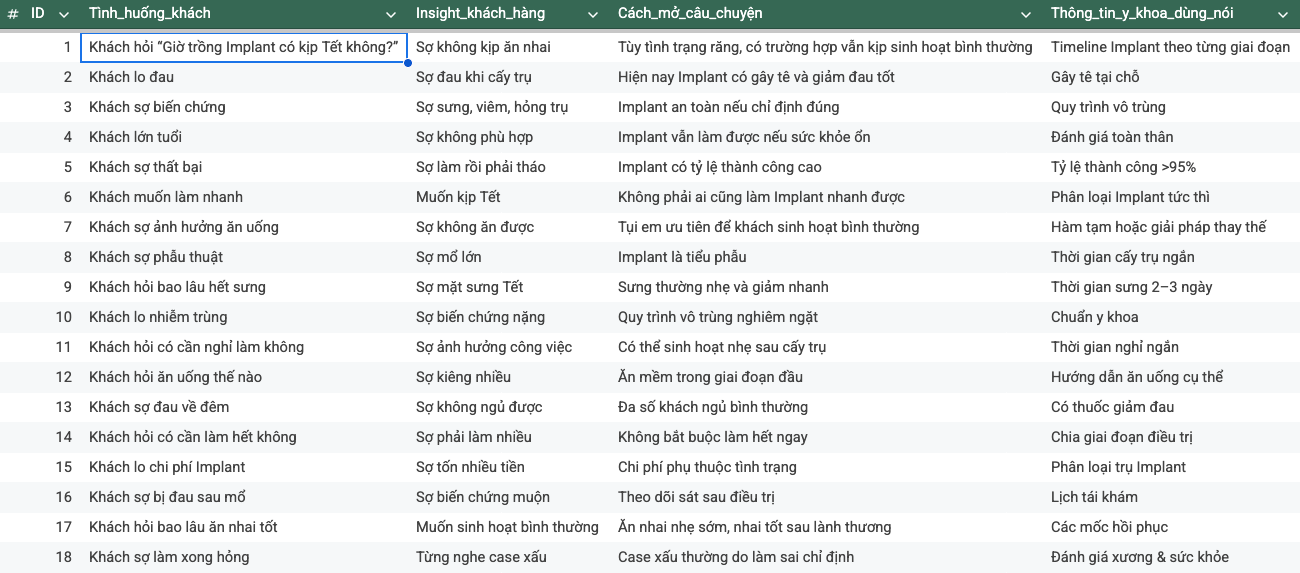 Seo Marketing Mua Tet Cho Nha Khoa 15 - Template Seo Marketing Mùa Tết Cho Nha Khoa 2026 – Triển Khai 45 Ngày Ra Lead Seo Marketing Mùa Tết Cho Nha Khoa 15