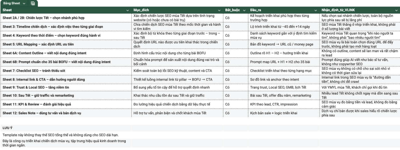 Seo Marketing Mua Tet Cho Nha Khoa 16 - Template Seo Marketing Mùa Tết Cho Nha Khoa 2026 – Triển Khai 45 Ngày Ra Lead Seo Marketing Mùa Tết Cho Nha Khoa