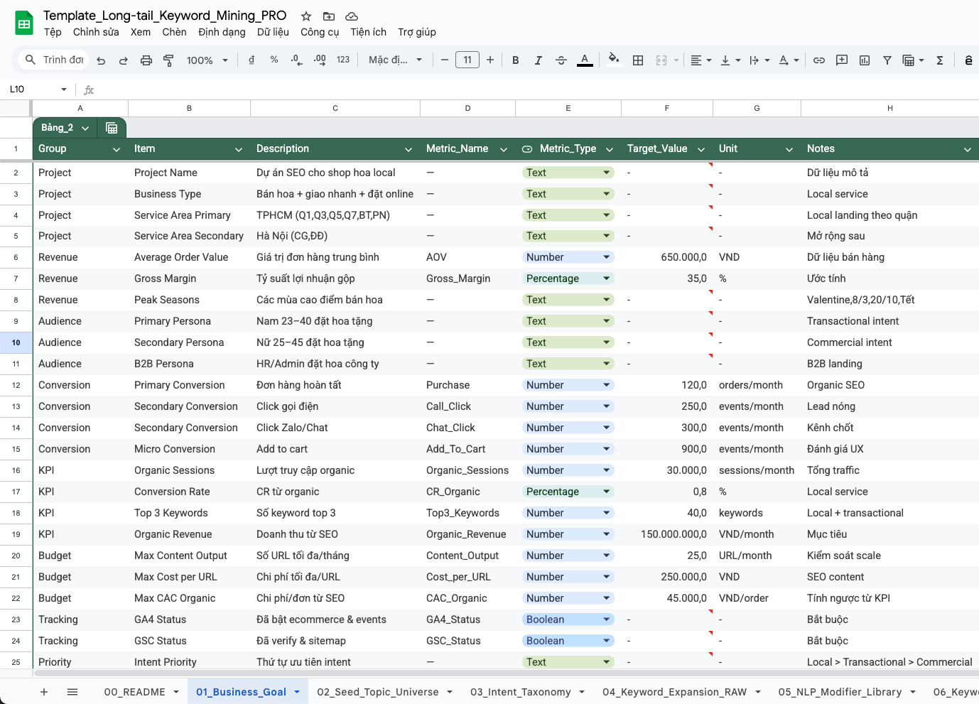 Template Long Tail Keyword Mining Pro 02 - Template Khai Thác Từ Khóa Dài – Hệ Thống Seo Ra Đơn Thực Template Long Tail Keyword Mining Pro Xác Định Mục Tiêu Seo