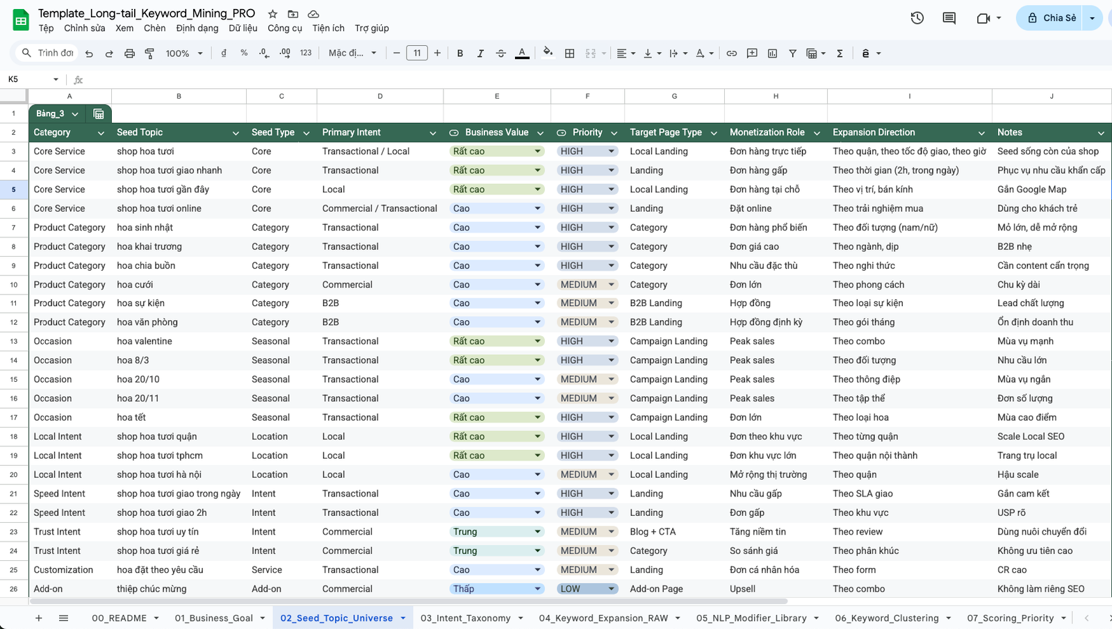 Template Long Tail Keyword Mining Pro 03 - Template Khai Thác Từ Khóa Dài – Hệ Thống Seo Ra Đơn Thực Template Long Tail Keyword Mining Pro Seed Topic