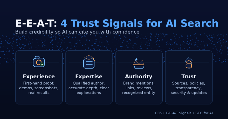Infographic E-E-A-T: 4 Tín Hiệu Tin Cậy Cho Ai Search Gồm Experience, Expertise, Authority Và Trust Để Ai Trích Dẫn