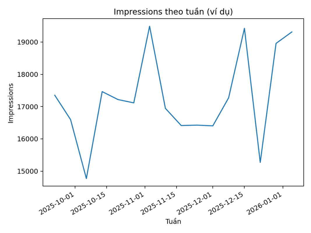 Chart Impressions (1)