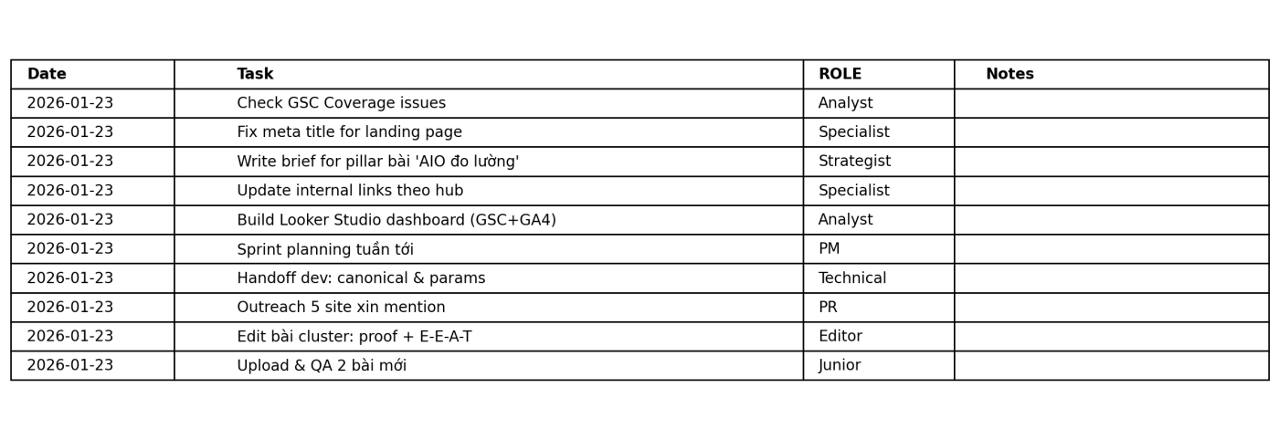 Daily Task Sheet Role Preview - Seo Role Là Gì? 9 Vai Trò Trong Team Seo Hiện Đại Và “Bài Test 5 Phút” Để Tránh Trộn Vai, Lệch Kpi Bảng Daily Task Sheet Có Cột Role Để Gắn Vai Theo 8 Chức Danh Seo