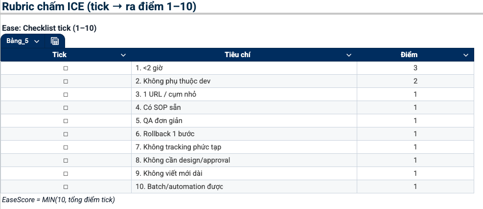 Ease Rubric - Chấm Ease (1–10) Theo Effort/Dependency - Bảng - Rollback Ease Rubric