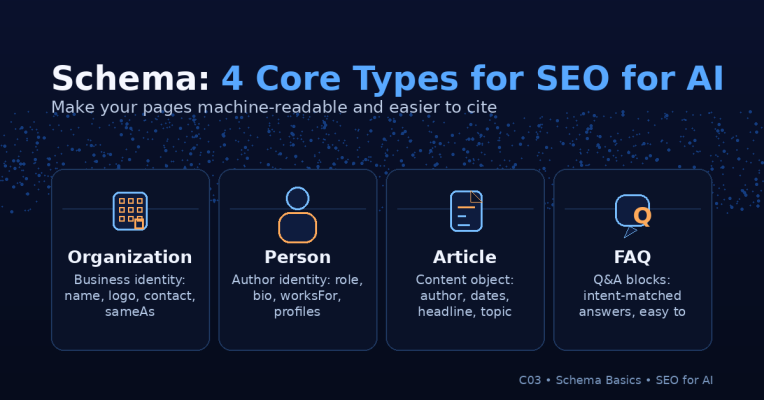 Infographic Schema: 4 Nhóm Cơ Bản Gồm Organization, Person, Article Và Faq Để Ai Dễ Hiểu Và Dễ Trích Dẫn