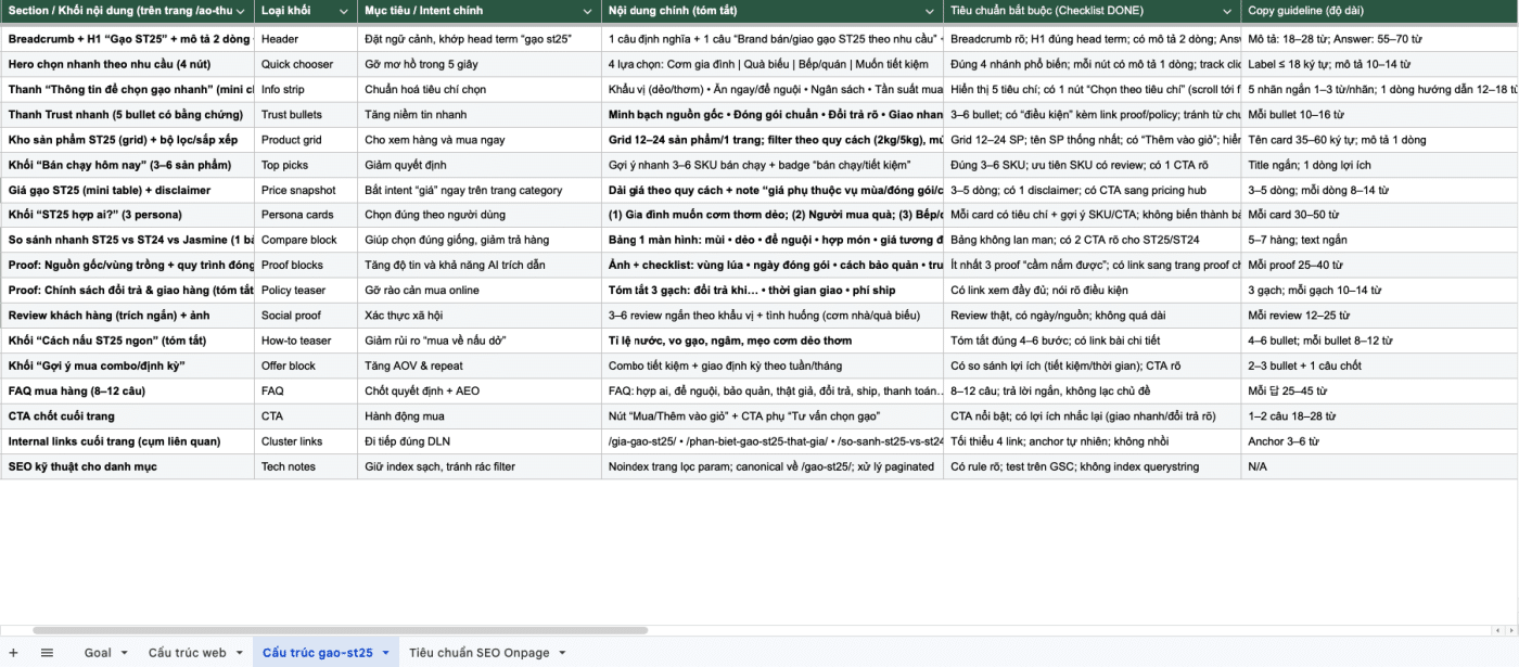 Deliverables Chuan Cua Mot Lo Trinh Seo Mentor - Seo Mentor: Làm Chủ Ai Và Top Google Deliverables Chuẩn Của Một Lộ Trình Seo Mentor