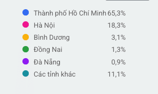 Case Mentor 1 1 Ve Sinh May Lanh - Case 1:1 Seo Vệ Sinh Máy Lạnh: Bắt Đúng 2 Đỉnh Mùa Vụ Để Lên Top Và Ra Đơn (Call/Form/Zalo) Case Mentor 1 1 Ve Sinh May Lanh