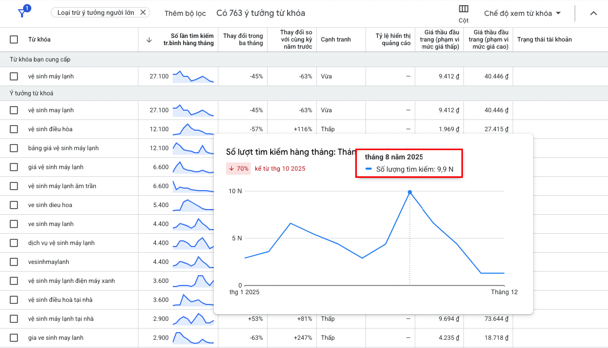 Case Mentor Ve Sinh May Lanh 02 - Case 1:1 Seo Vệ Sinh Máy Lạnh: Bắt Đúng 2 Đỉnh Mùa Vụ Để Lên Top Và Ra Đơn (Call/Form/Zalo) Case Mentor Ve Sinh May Lanh 02