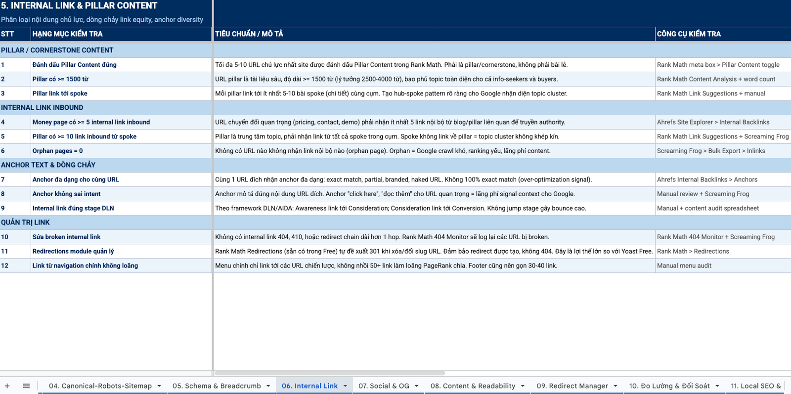 Sheet Internal Link trong SEO Rank Math QA System kiểm tra liên kết nội bộ, anchor text, pillar cluster và money page