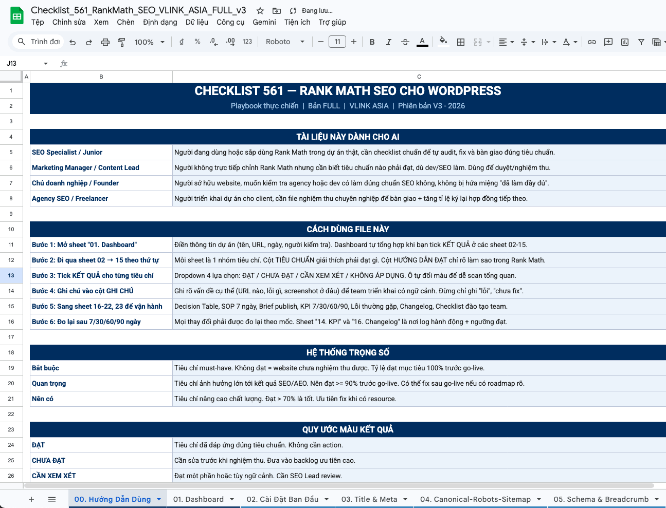 Checklist Rank Math Chuẩn Seo Wordpress 163 Tiêu Chí Trong Seo Rank Math Qa System Wordpress