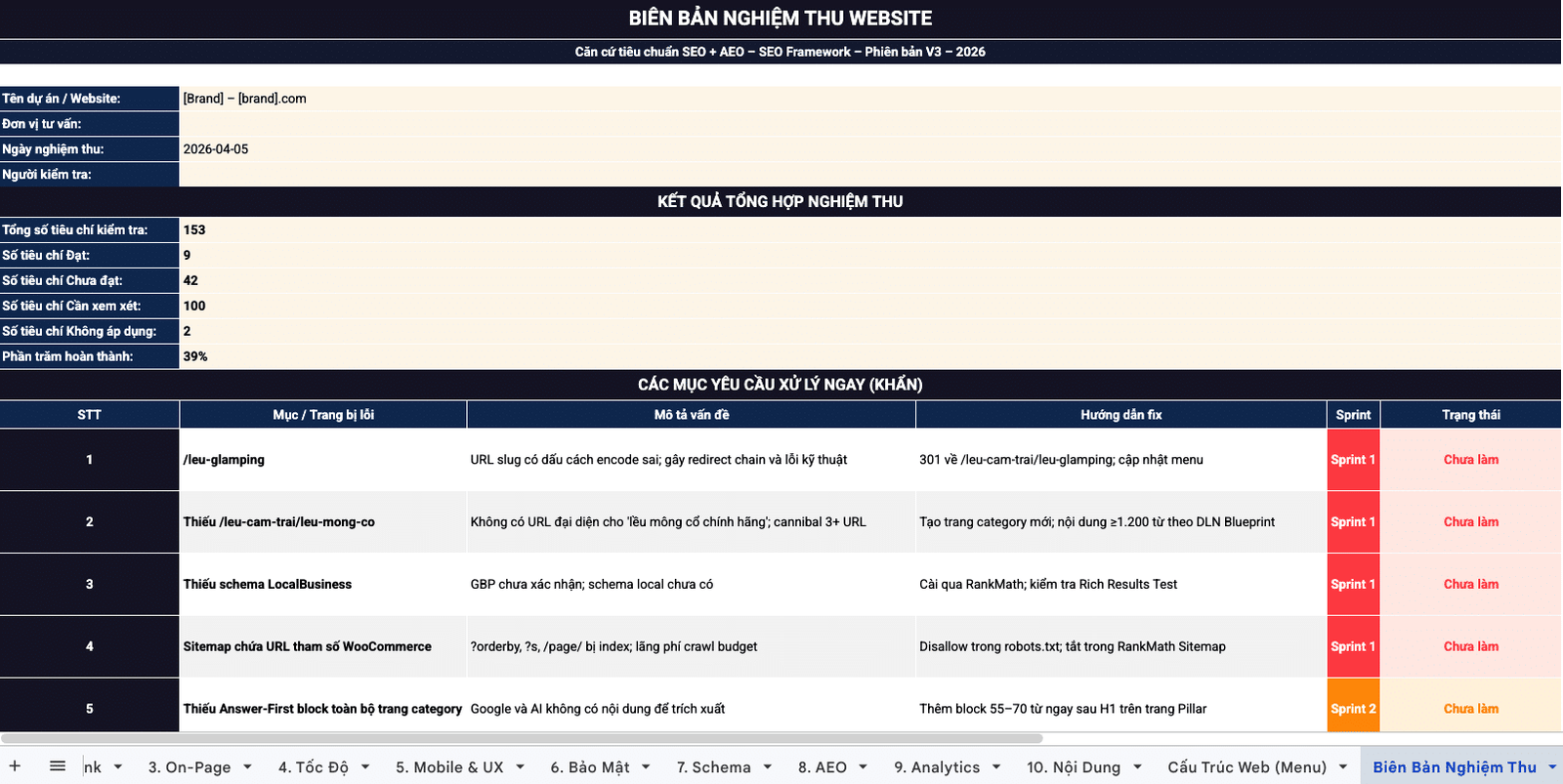 Ảnh Chụp File Excel Checklist Nghiệm Thu Và Việc Cần Làm Tiếp
