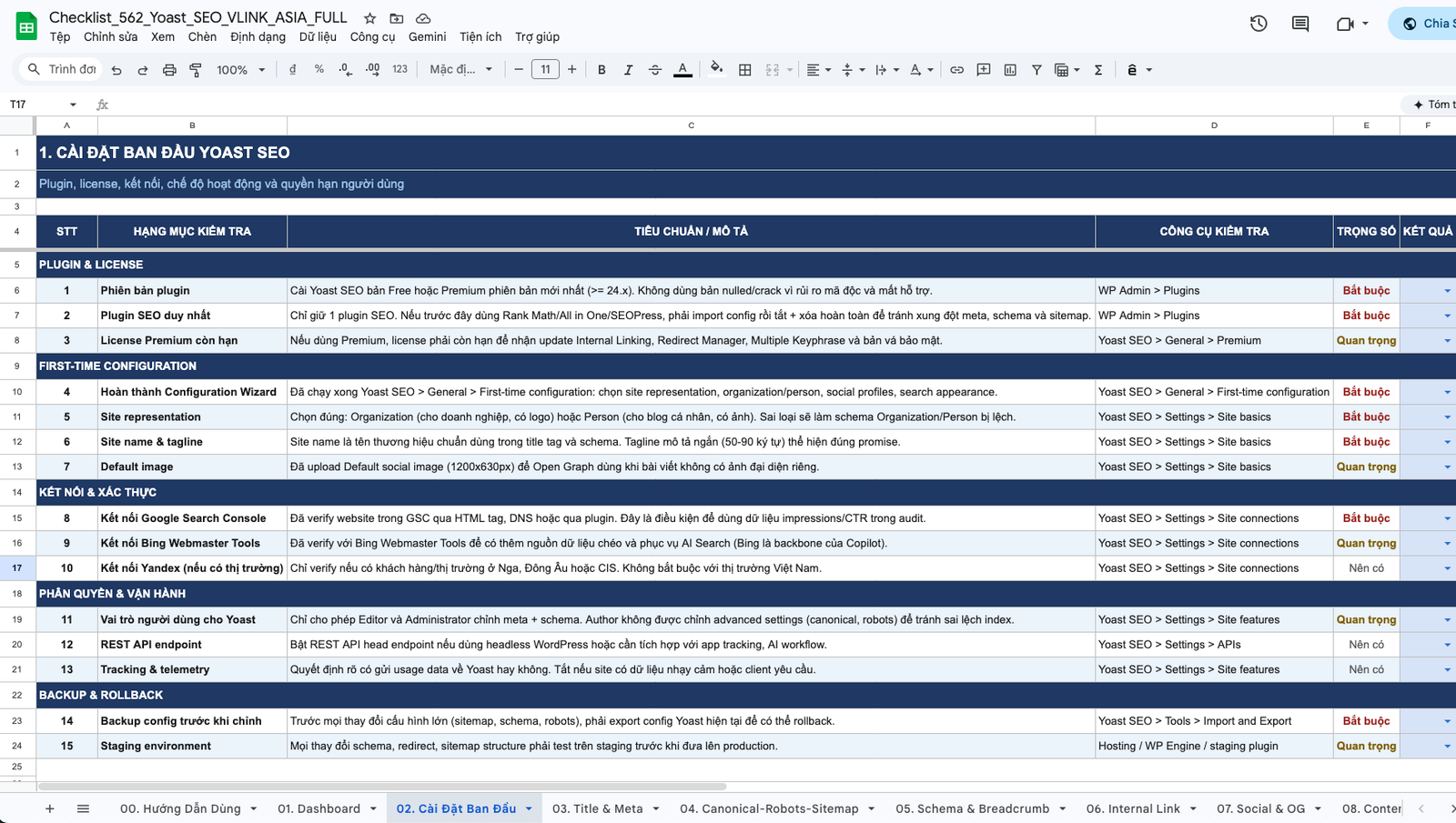 Checklist Kiểm Tra Cấu Hình Yoast Seo Trên Website Wordpress