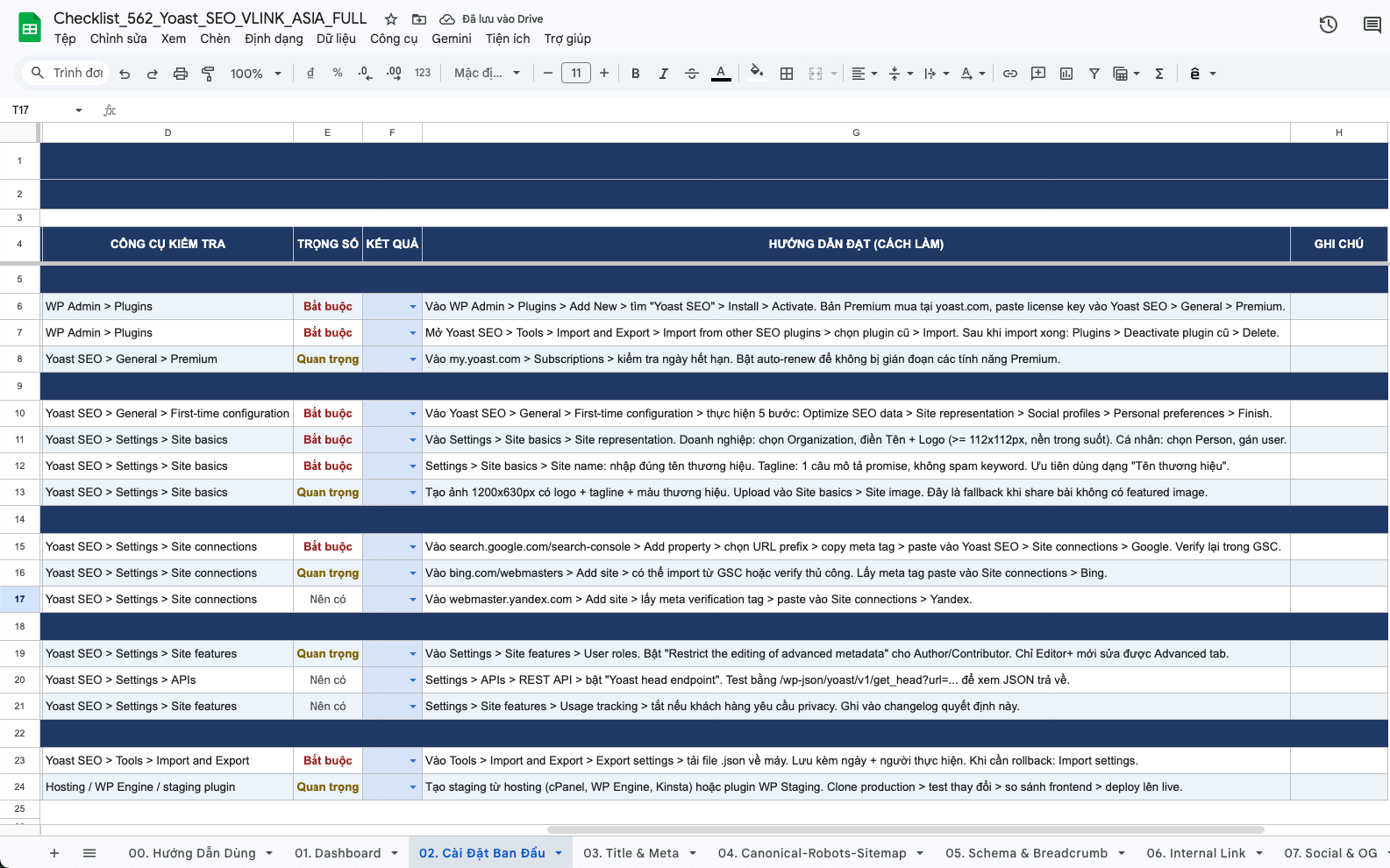 Checklist Kiểm Tra Sitemap Index Và Taxonomy Trong Yoast Seo