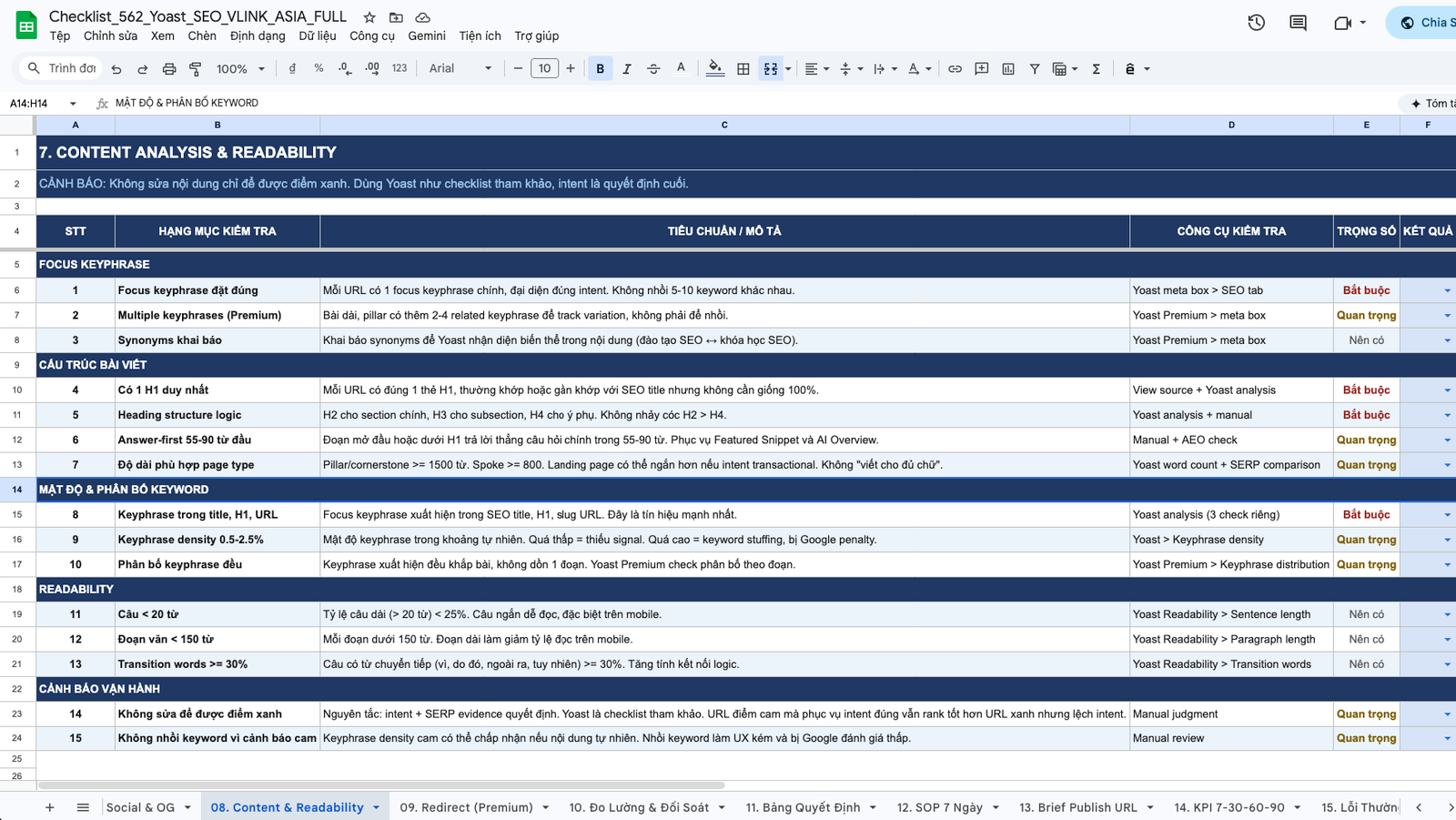 Checklist Kiểm Tra Schema Breadcrumb Và Dữ Liệu Có Cấu Trúc Trong Yoast Seo