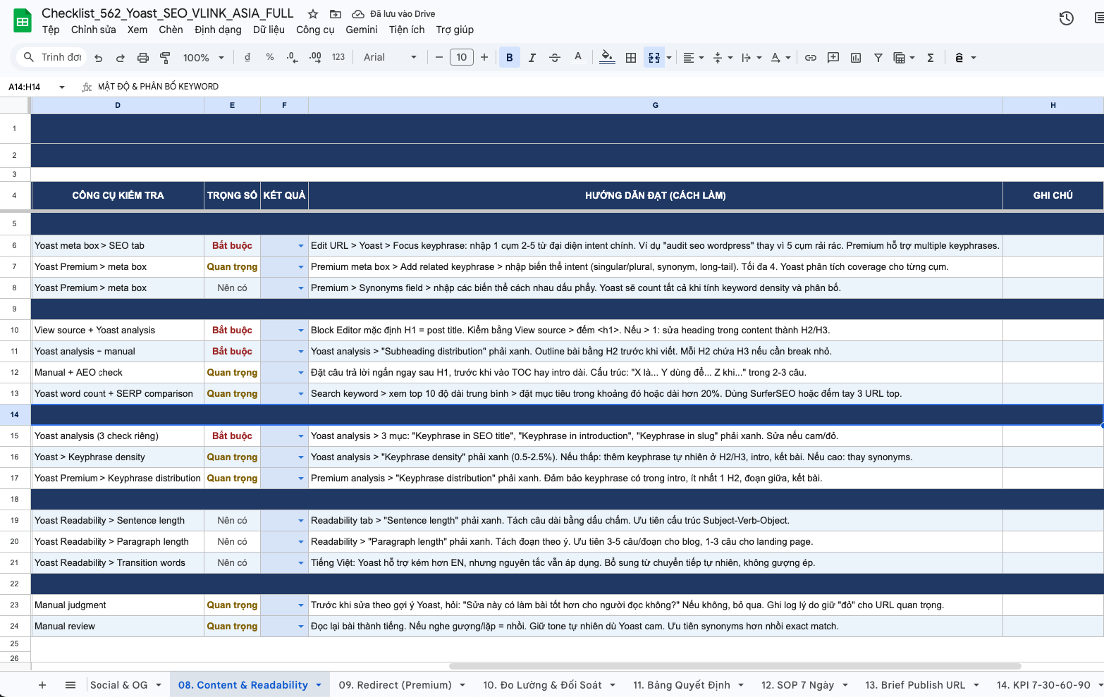 Checklist On-Page Trước Khi Publish Bài Viết Wordpress