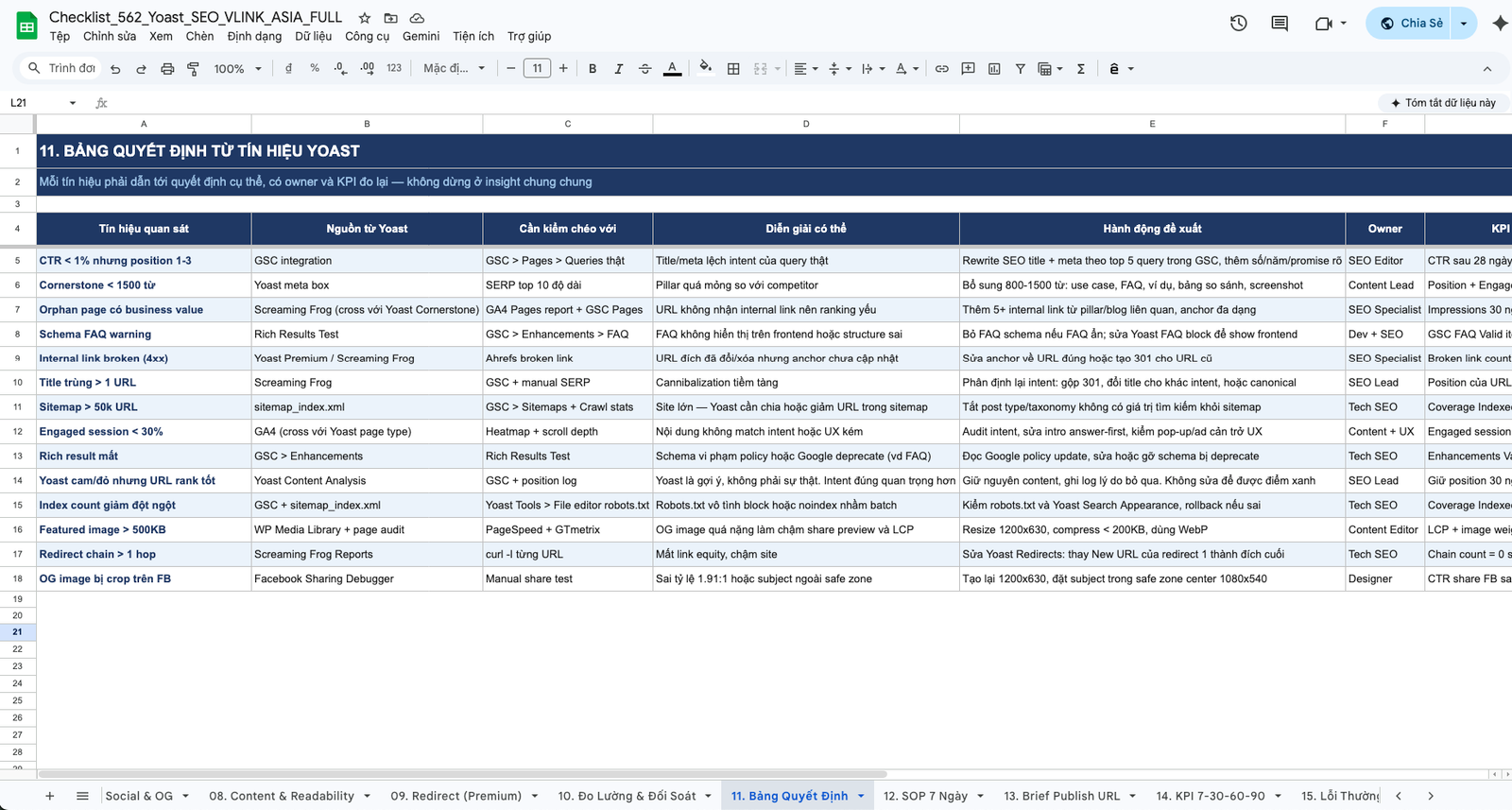 Checklist Yoast Seo Cho Woocommerce Và Trang Sản Phẩm Wordpress