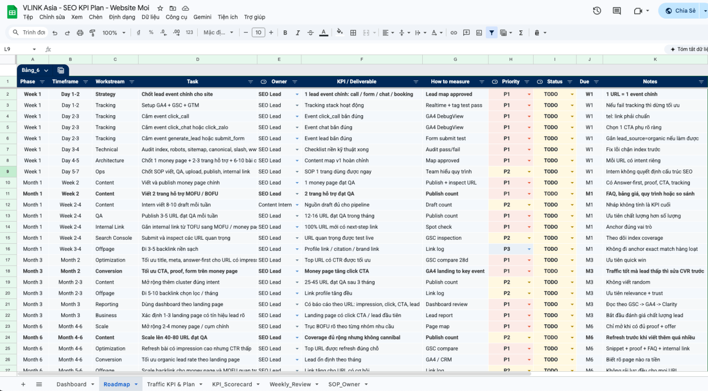 Dashboard Kpi Seo 1 5 - Bộ Kpi Seo 6 Tháng Cho Website Mới - Tải Miễn Phí Dashboard Kpi Seo 6 Tháng Cho Website Mới Của Vlink Asia