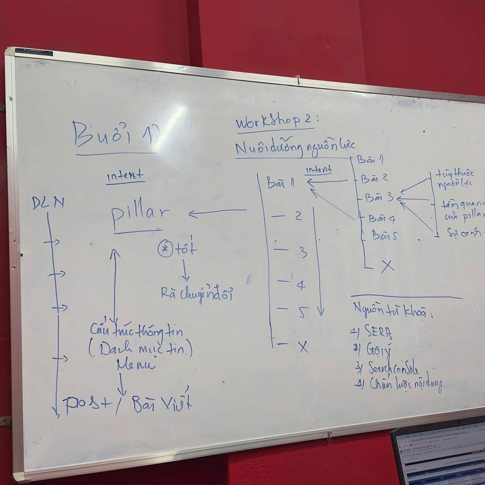Buổi 17, Workshop Nuôi Dưỡng Nguồn Lực, Seo Master Vlink Asia