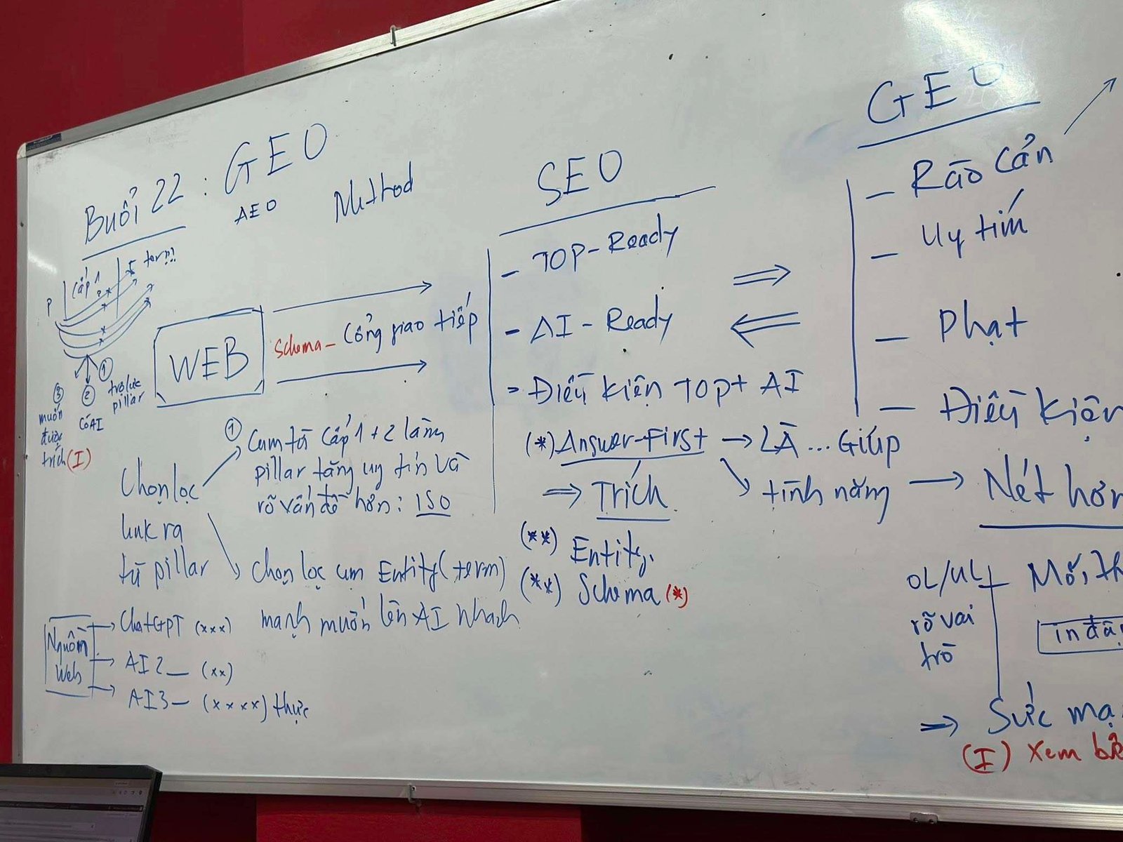 Buổi 22, Geo, Seo Master Vlink Asia
