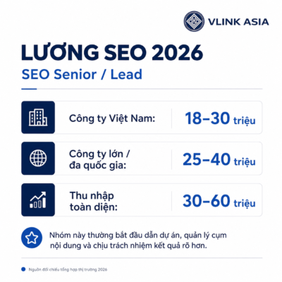 Sơ Đồ Lộ Trình Sự Nghiệp Nghề Seo Từ Intern Đến Seo Manager