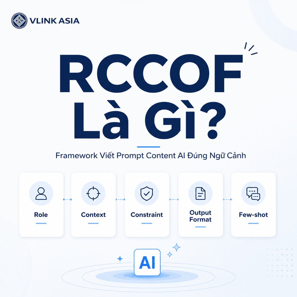 RCCOF Là Gì? Framework Prompt Content AI Giúp AI Viết Đúng Ngữ Cảnh