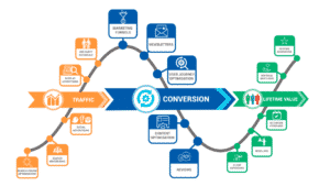 Conversion Rate