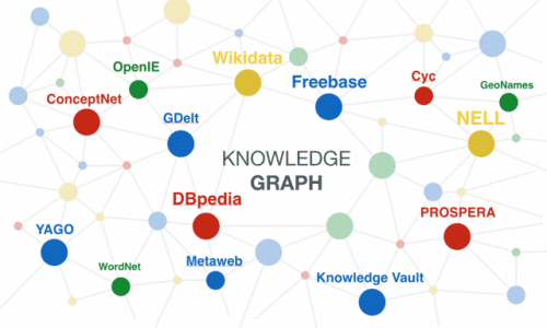 Google Knowledge Graph Visualization Knowledge Graph Là Gì? Bí Mật Tối ưu SEO Bạn Cần Biết