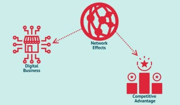 Network Effect
