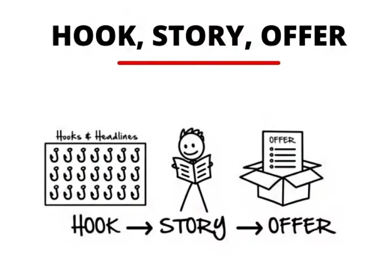 Hook, Story, Offer
